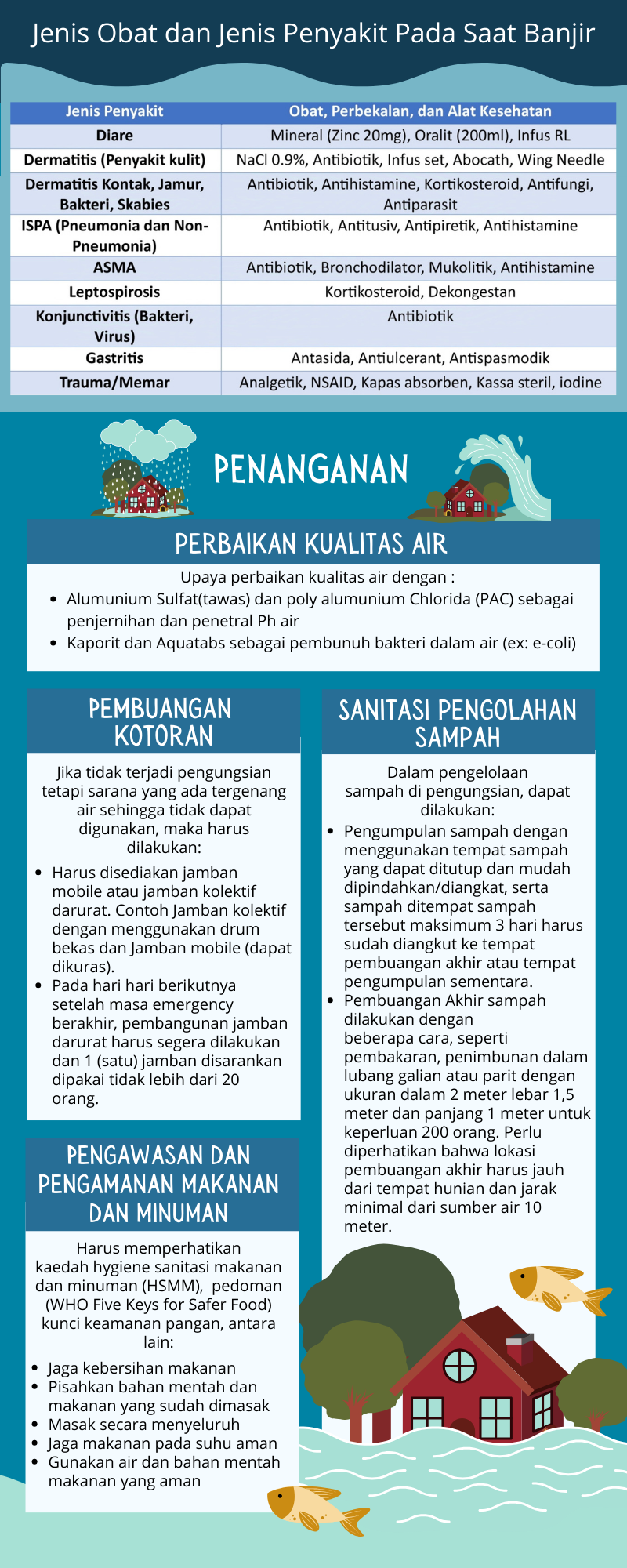Poster Pasca Banjir 2